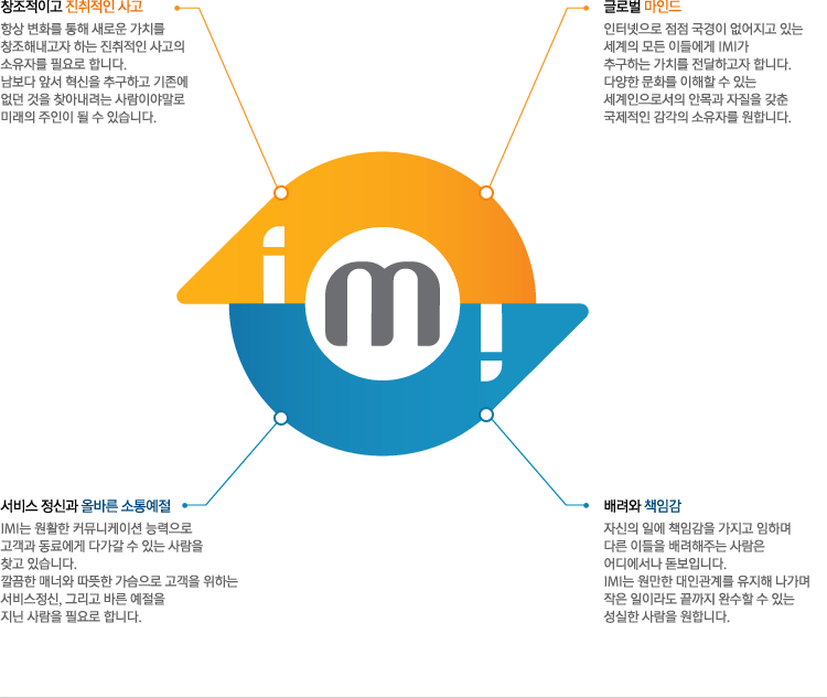 인재상